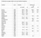 Table 3: Violin
                    portamento lengths from Flesch
                    onwards