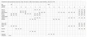 Table 4: Violin
                    portamento loudnesses from Flesch
                    onwards